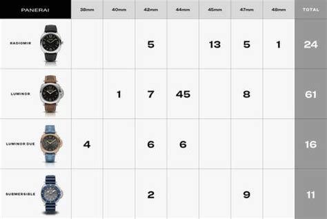 panerai 779 strap|Panerai strap size chart.